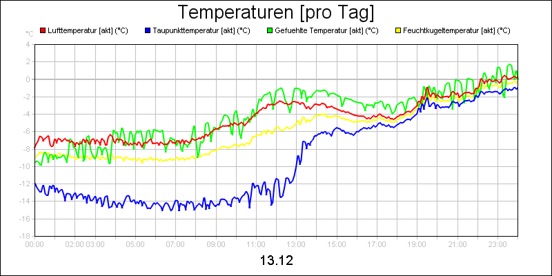 line diagram