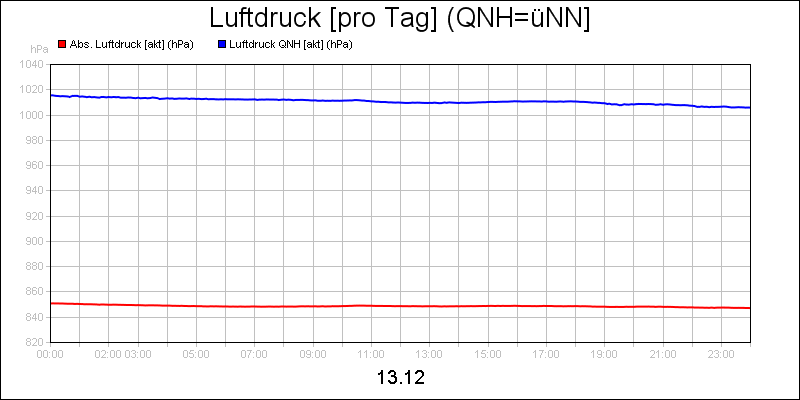 line diagram