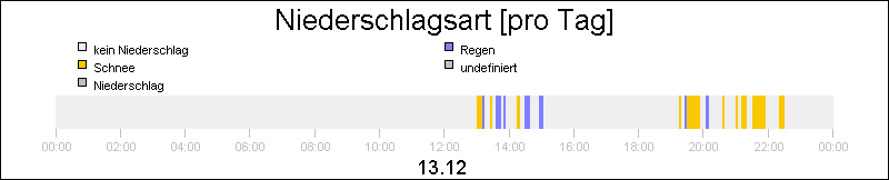 bar diagram