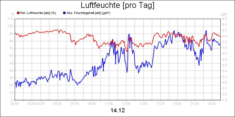 line diagram