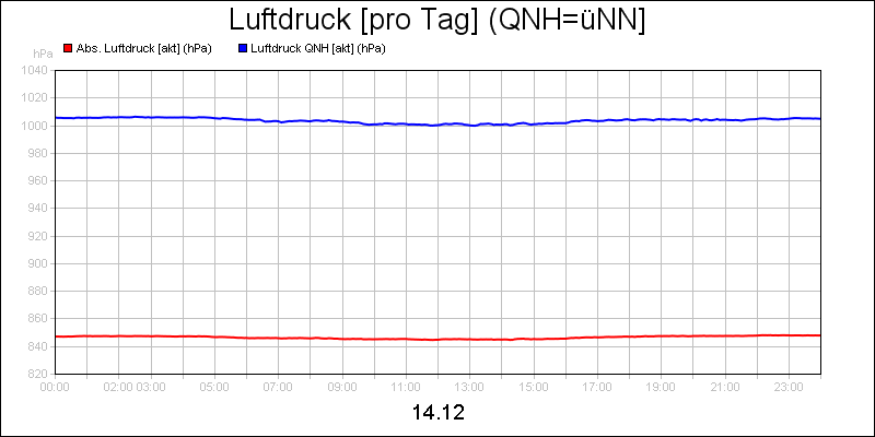 line diagram