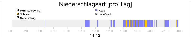 bar diagram