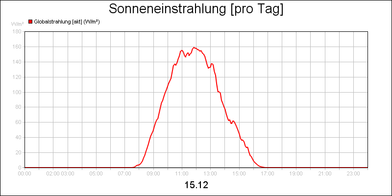 line diagram