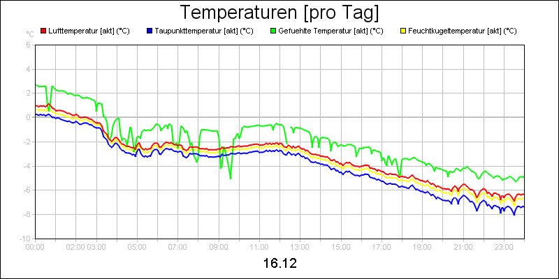 line diagram