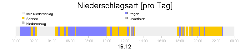 bar diagram
