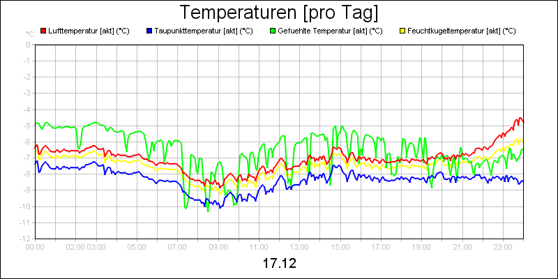 line diagram