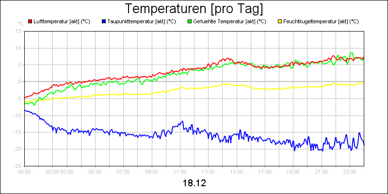 line diagram