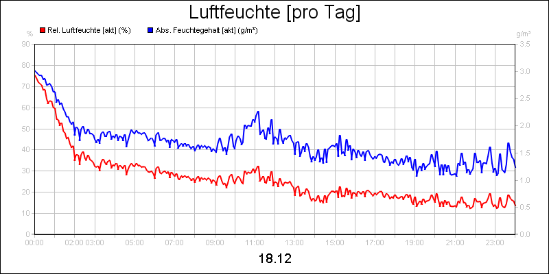 line diagram