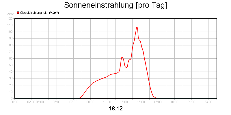line diagram