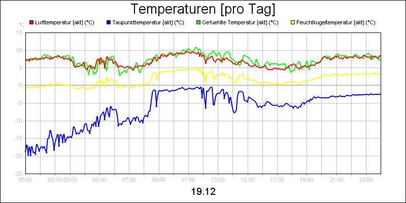 line diagram