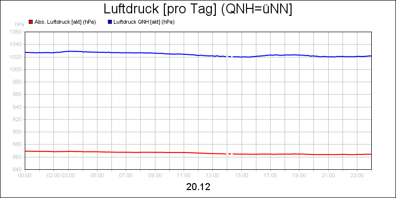 line diagram