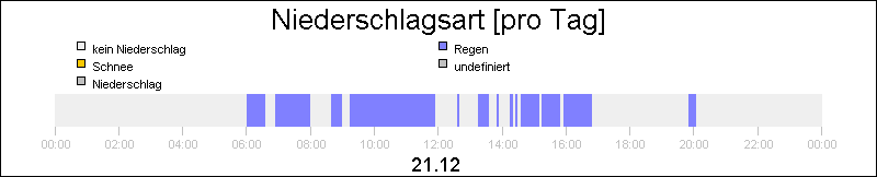 bar diagram
