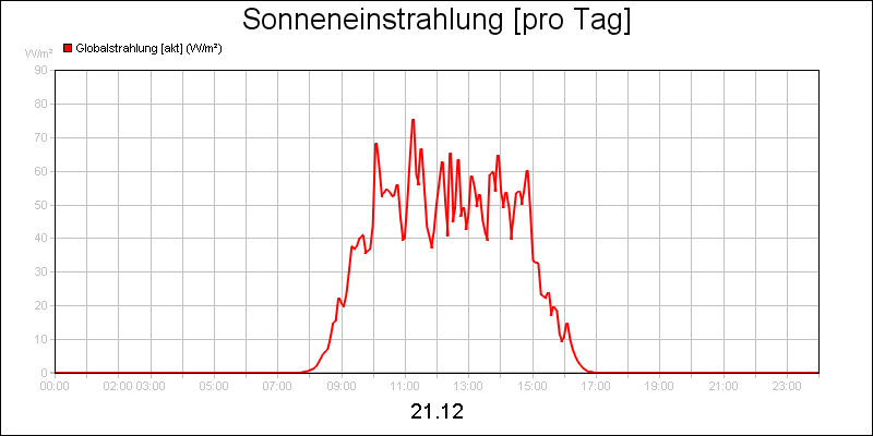 line diagram