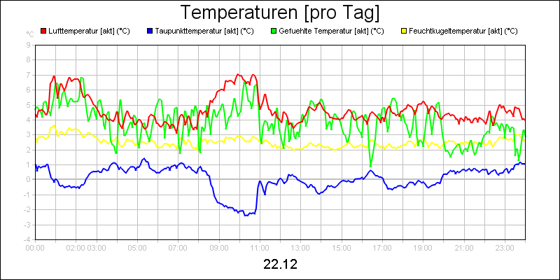 line diagram