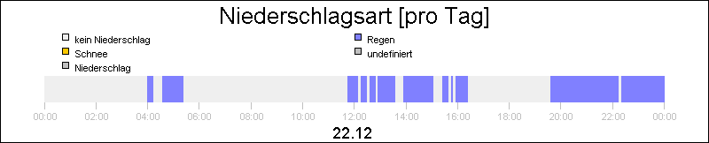 bar diagram