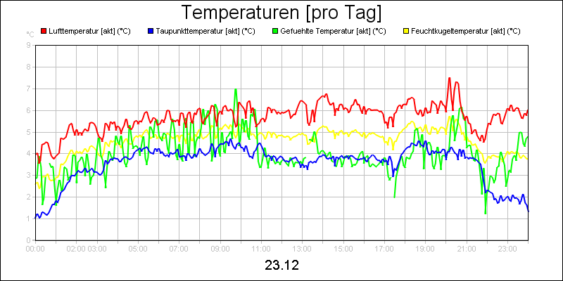 line diagram