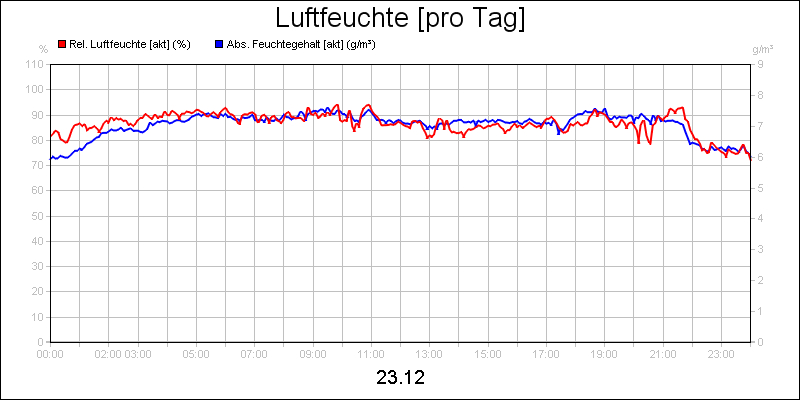 line diagram