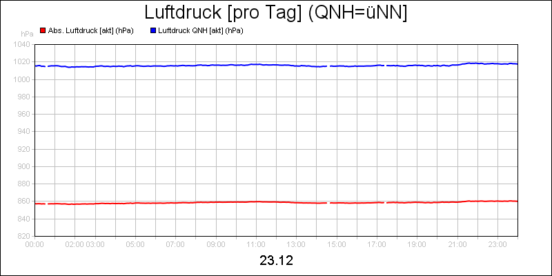 line diagram