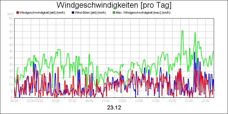 line diagram