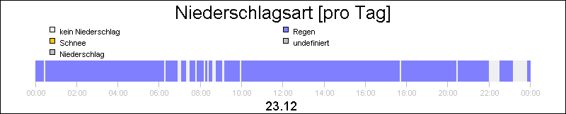 bar diagram