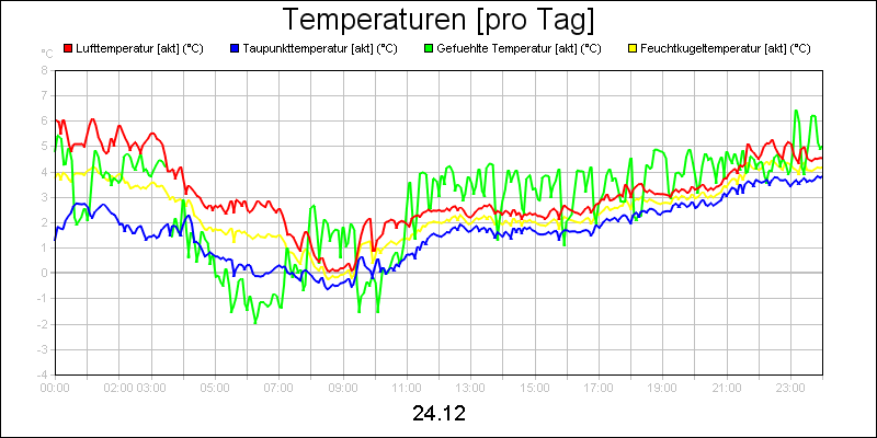 line diagram