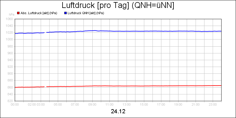 line diagram