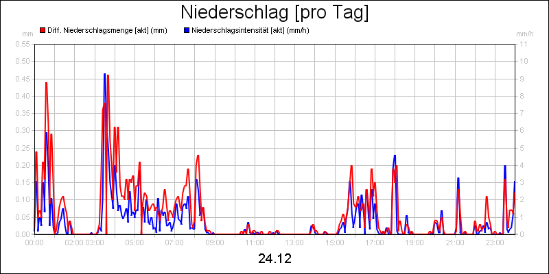 line diagram