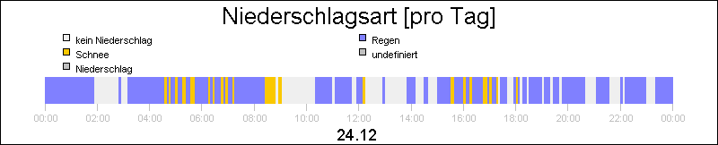 bar diagram