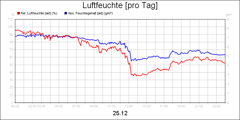 line diagram