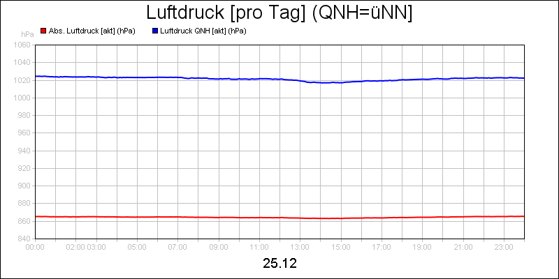 line diagram