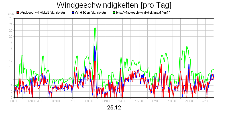line diagram