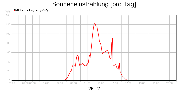 line diagram
