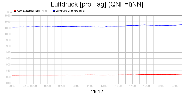 line diagram