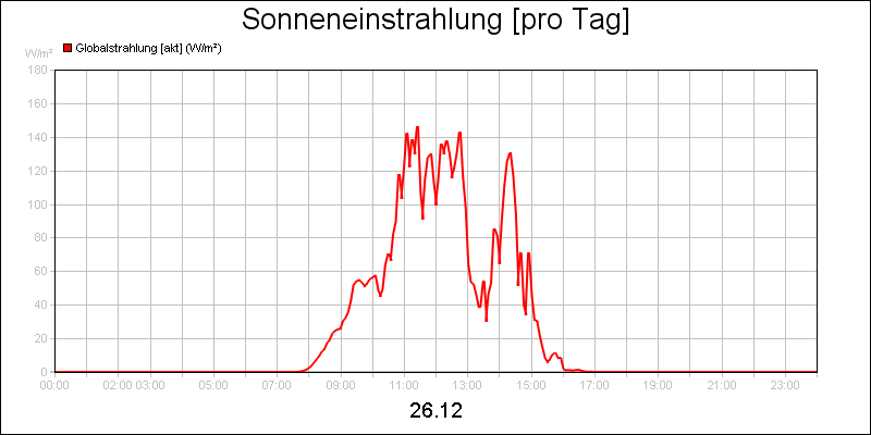 line diagram