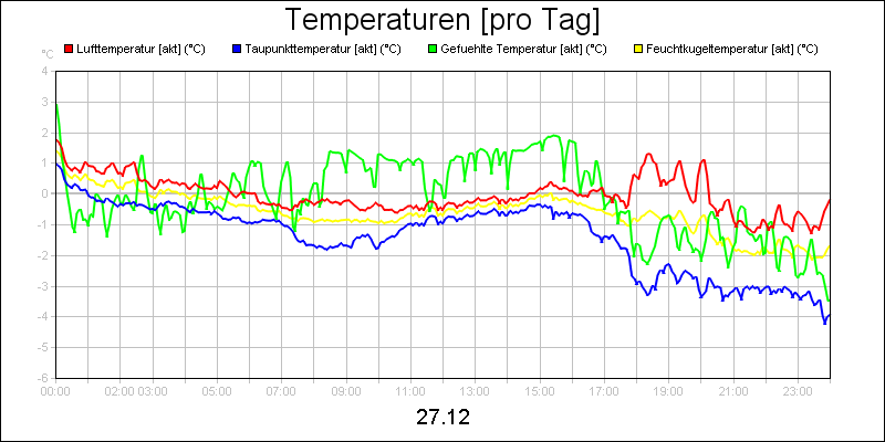 line diagram