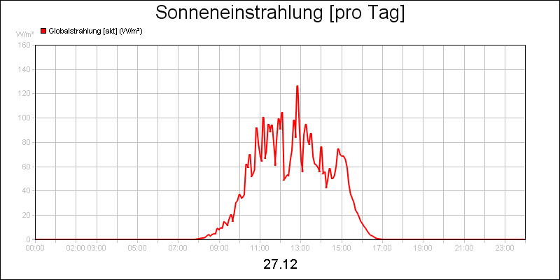 line diagram