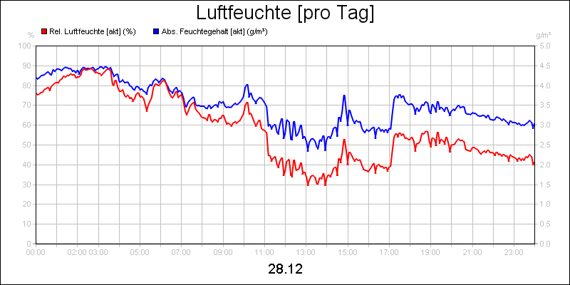 line diagram