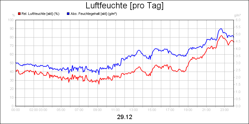 line diagram