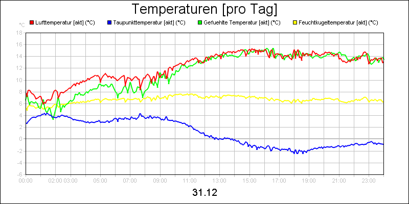 line diagram