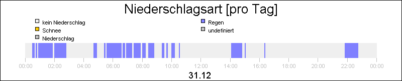 bar diagram