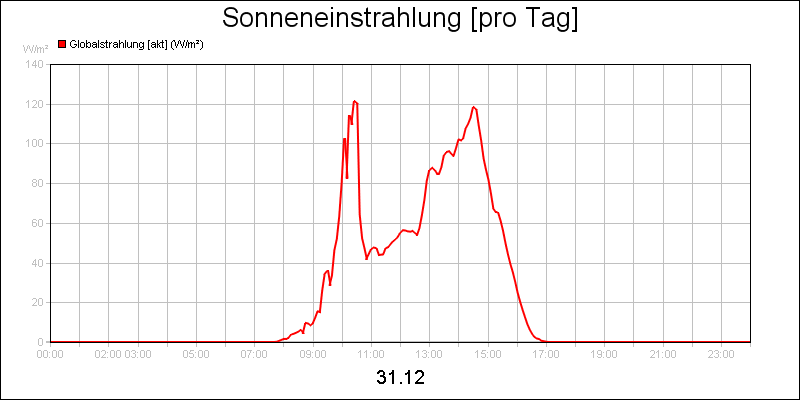 line diagram