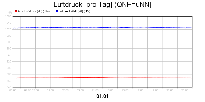 line diagram