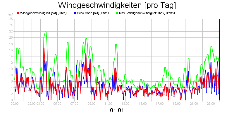 line diagram