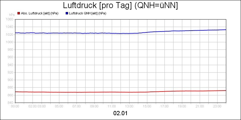 line diagram