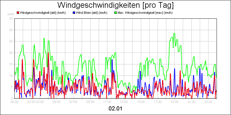 line diagram