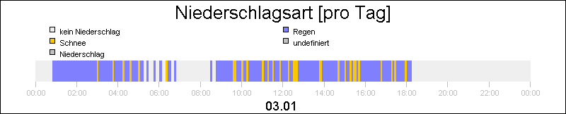 bar diagram
