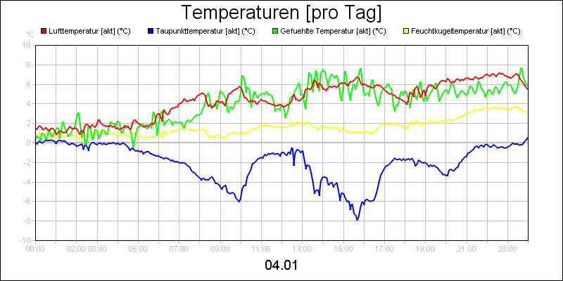 line diagram
