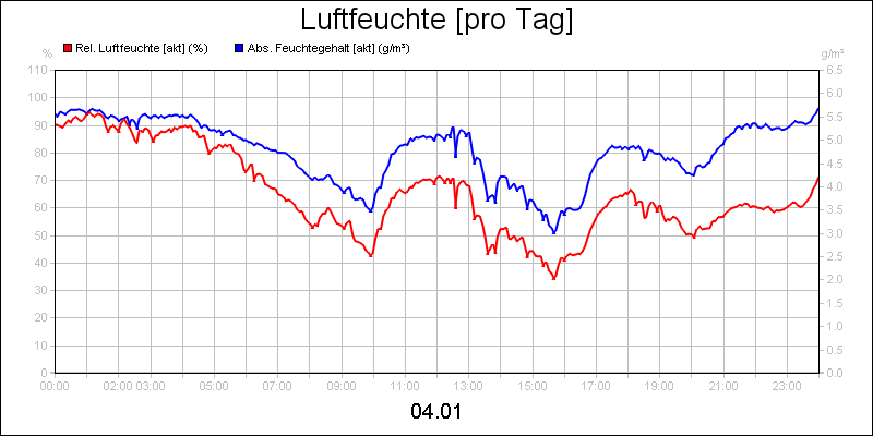 line diagram
