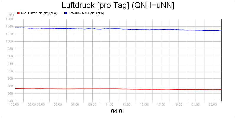 line diagram