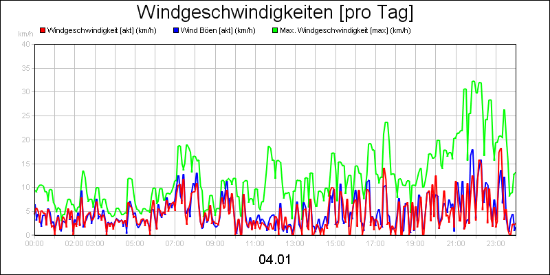 line diagram